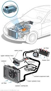 See U2928 repair manual